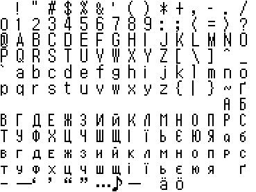 Оновлена графіка: Шрифт діалогів: lcfont12 (кирилиця нативна)